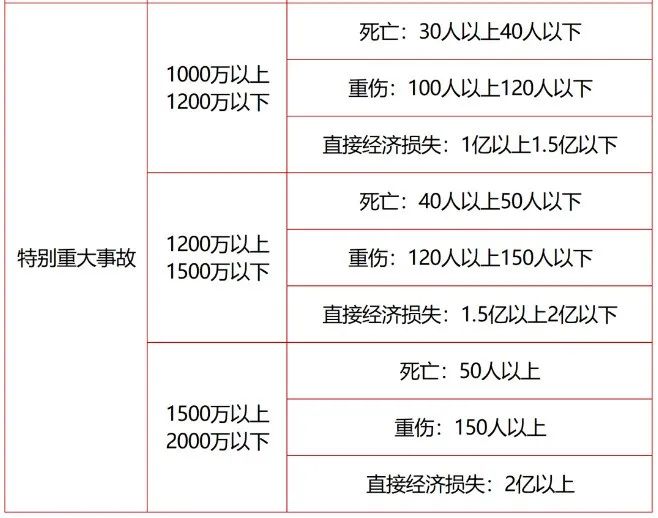 1705729572619665.jpg 特別重大事故處罰標(biāo)準(zhǔn).jpg